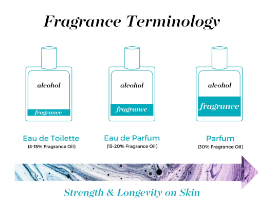 Parfum Spray 8 ML - 30A Emerald Coast Vibes