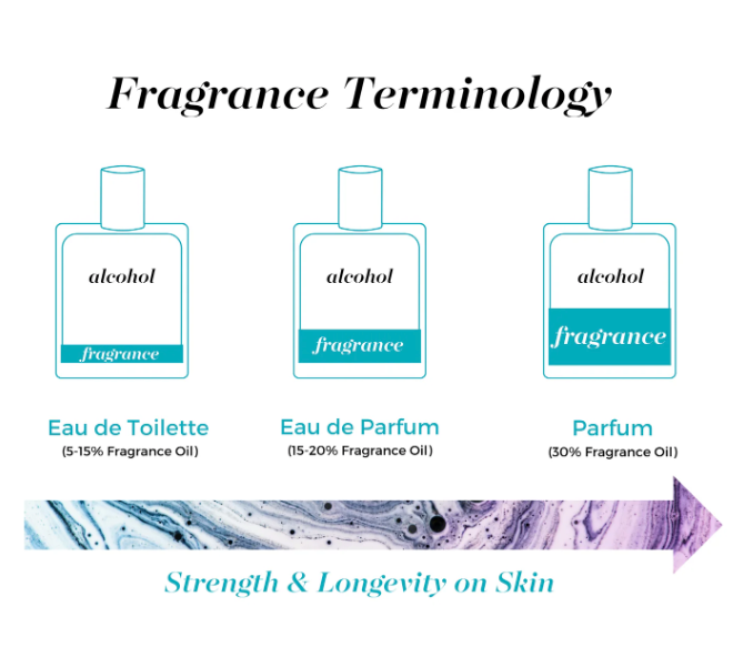 Parfum Spray 8 ML - Tender