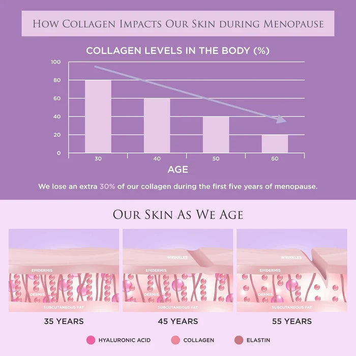 Revive Collagen Menopause Beauty Sleep 14 Sachets x 22g