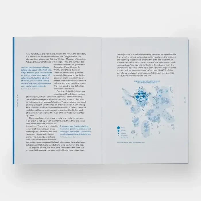 How to collect Art- Internal Pages