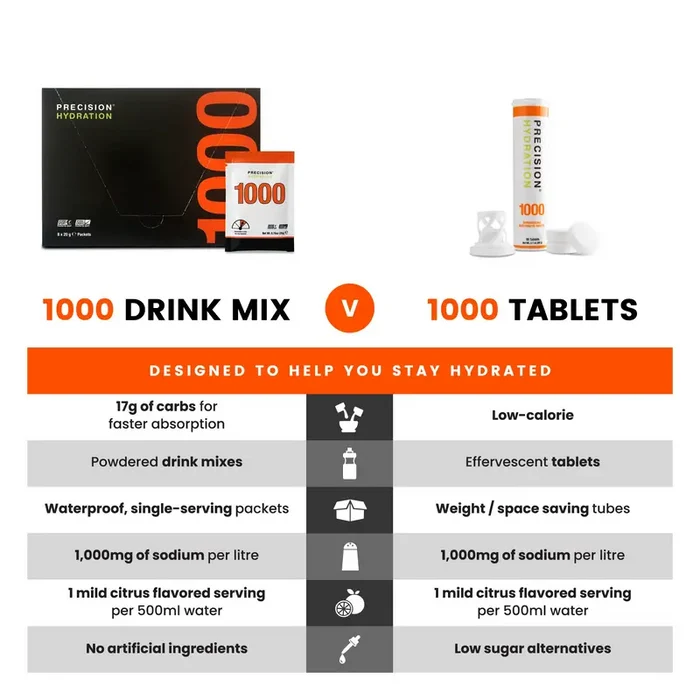 Precision | PH 1000 Electrolyte | Tablets