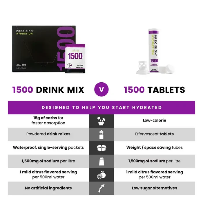 Precision | PH 1500 Electrolyte | Drink Mix
