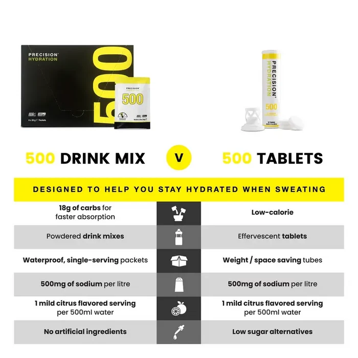 Precision | PH 500 Electrolyte | Tablets